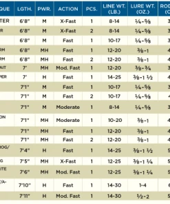 St Croix Mojo Bass Casting Rods