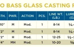 St Croix Mojo Bass Glass Cranking Rods Casting Rods