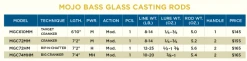 St Croix Mojo Bass Glass Cranking Rods Casting Rods
