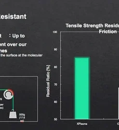 Sunline XPlasma Asegai Braided Line